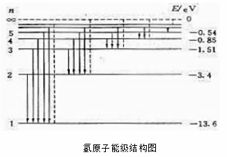 激光設備制造商 激光設備制造商